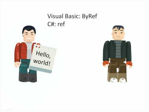 Comparing passing variables ByVal and ByRef (By Value and By Reference) in C# and Visual Basic .NET