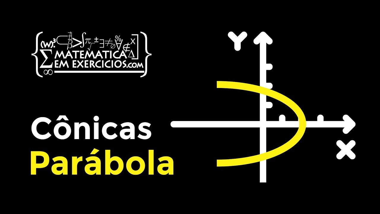 Cônicas - Aula 2 - Parábola - Prof. Gui