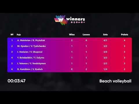 09:55 I. Horiaiev / V. Shapoval - Y. Bohdashkin / Y. Sulyma 22.09.2022 | Winners Beach Volleyball
