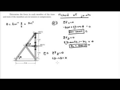 Determine the force in each member of the truss