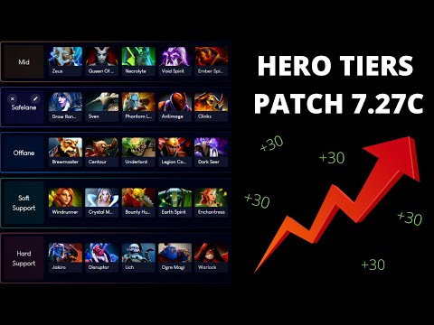 Tier List 7.27C