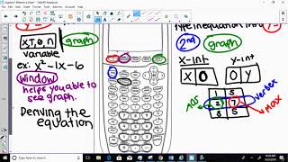 Algebra I Calculator Cheat Sheet