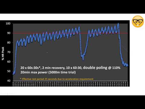 Short Interval Blocks for Endurance Athletes Part 2