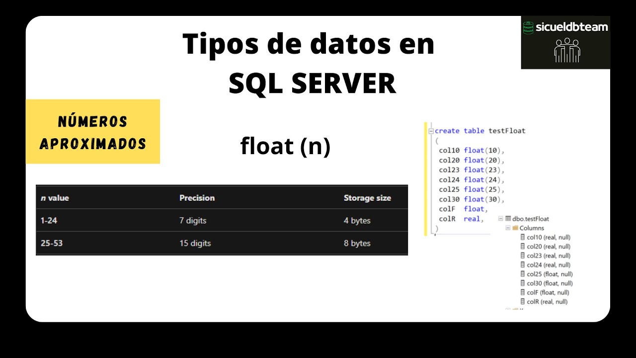 ¿Qué es el tipo de datos flotantes de SQL? – ES General