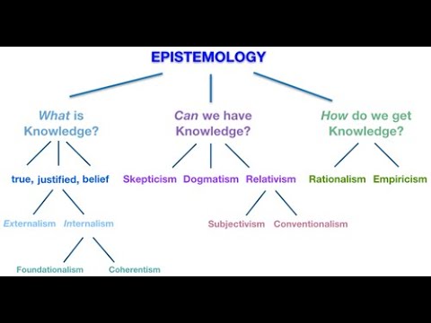 Phi 101 Lecture 2.1.1: Epistemology - Part 1