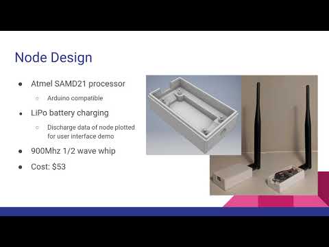 MeasureMesh Final Project Presentation