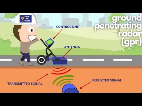 Ground Penetrating Radar (GPR): A Revolutionary Technology in Subsurface Imaging