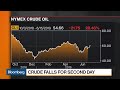 Bloomberg Market Wrap 8/15: Dow Wrestles With 200 DMA, Oil Under Pressure