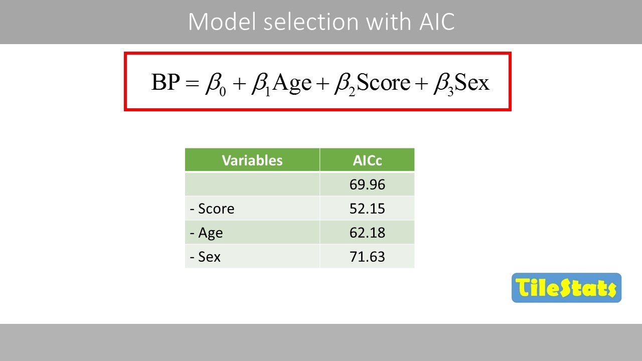 Forward and backward selection and best subset selection