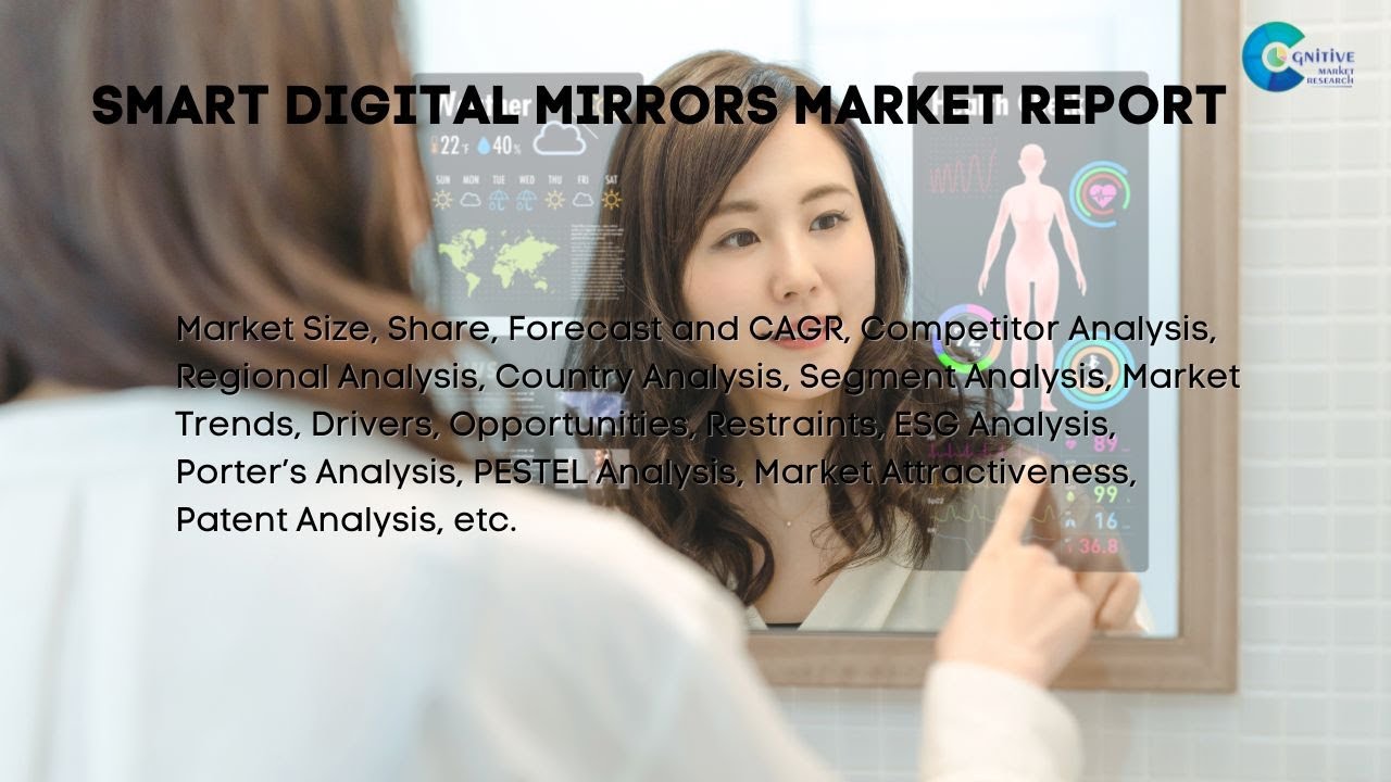 Smart Digital Mirrors  Market Insights
