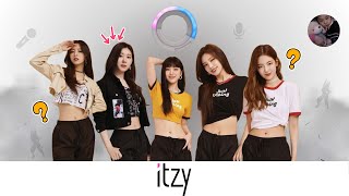 ITZY Member Profiles Visual Guide - 2025