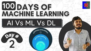 AI Vs ML Vs DL for Beginners in Hindi