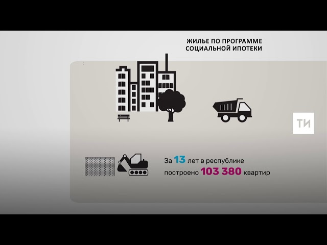 В 2018 году в Татарстане планируется сдать 527 тыс. кв. м жилья по программе социальной ипотеки