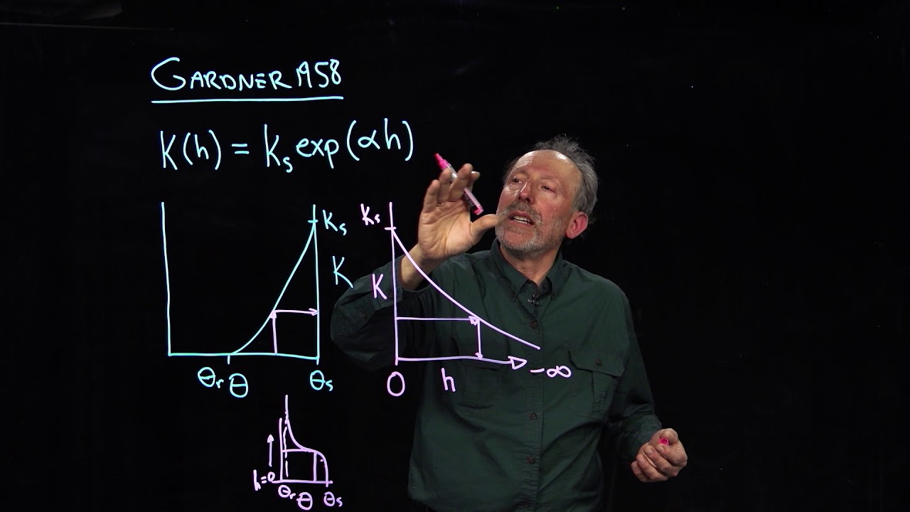 3 3 3 1 Gardner's equation for hydraulic conductivity