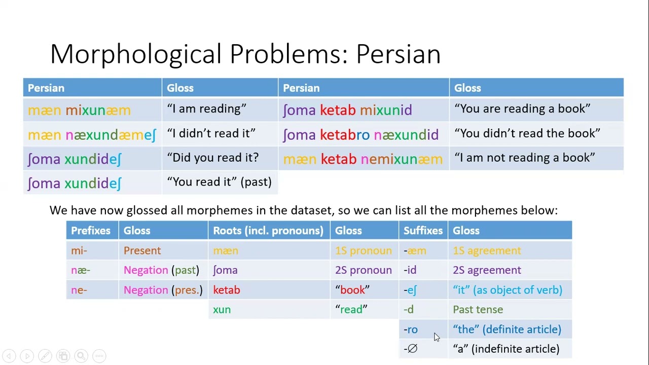 Solving Morphology Problems: Persian