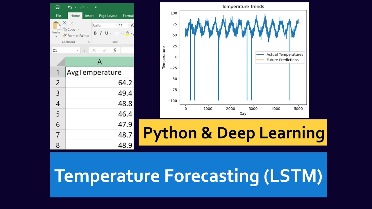 Temperature Forecasting Using Deep Learning (LSTM) In Python