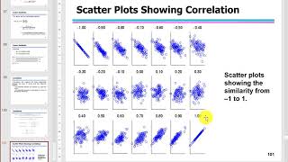 (데이터 마이닝) 유사도 및 비유사도 척도 - 상관관계 Measures of Similarity and Dissimilarity - Correlation