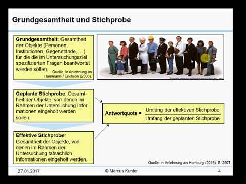 Grundgesamtheit, Stichprobe, Repräsentativität (7:54)
