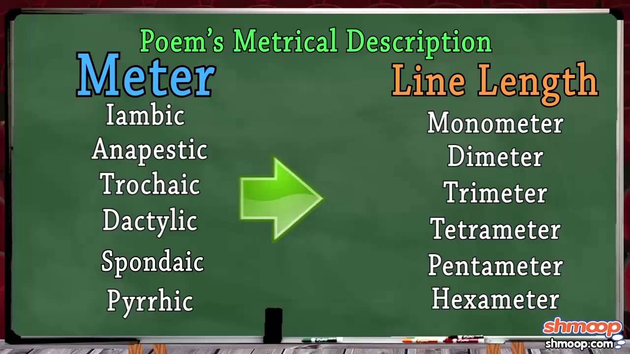 Scansion 101 by Shmoop