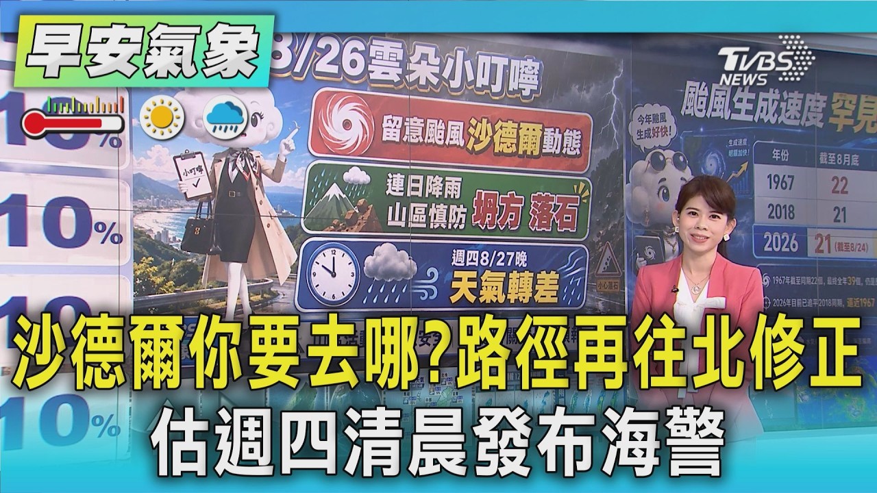 天氣/ 沙德爾你要去哪?路徑再往北修正 估週四清晨發布海警｜氣象主播 謝宜倫｜早安氣象｜TVBS新聞 20260826 @TVBSNEWS01