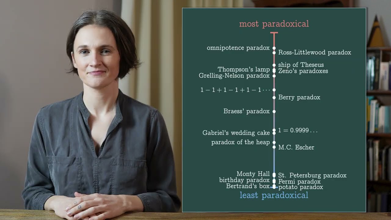 Ranking Paradoxes, From Least to Most Paradoxical