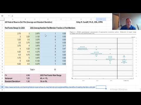 Interest Rates in 2025: The Federal Reserve Dot Plot (Expected Value and Standard Deviation)