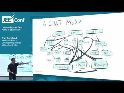 Lessons learned form Kafka in production (Tim Berglund, Confluent)