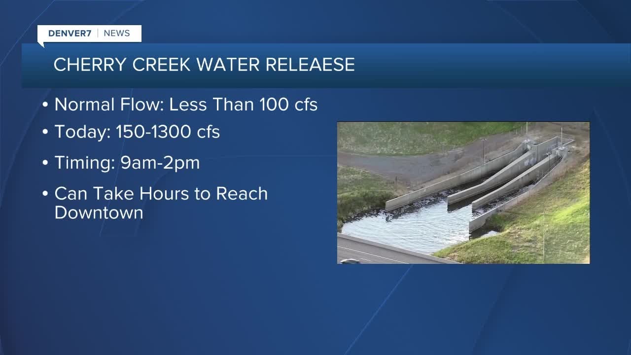 Cherry Creek Trail warning: Expect flooding today
