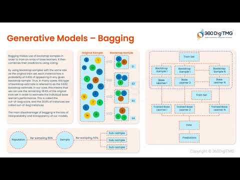 CRISP ML Q | 360DigiTMG