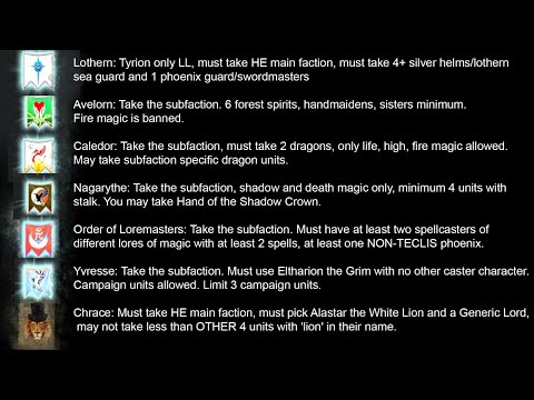 Ulthuan in Flames! HE special tournament! Total War Warhammer 2 Online Multiplayer