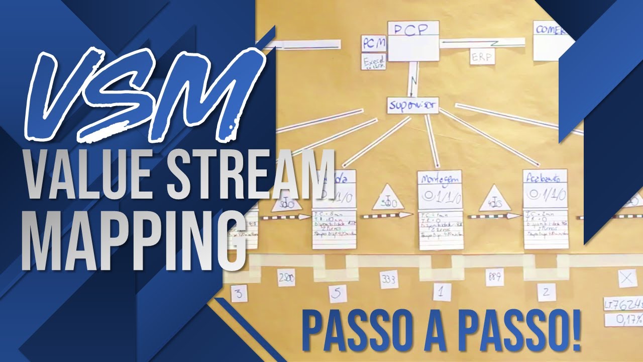 VSM - Mapeamento do fluxo de valor. Como funciona o VSM como montar VSM passo a passo