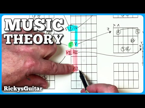 How To Find GUITAR CHORDS In The MINOR KEY Explained