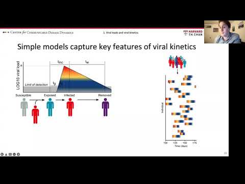 AI4Pandemics Talk #16:Using viral loads to improve virologic surveillance, James Hay. March 2, 2022.