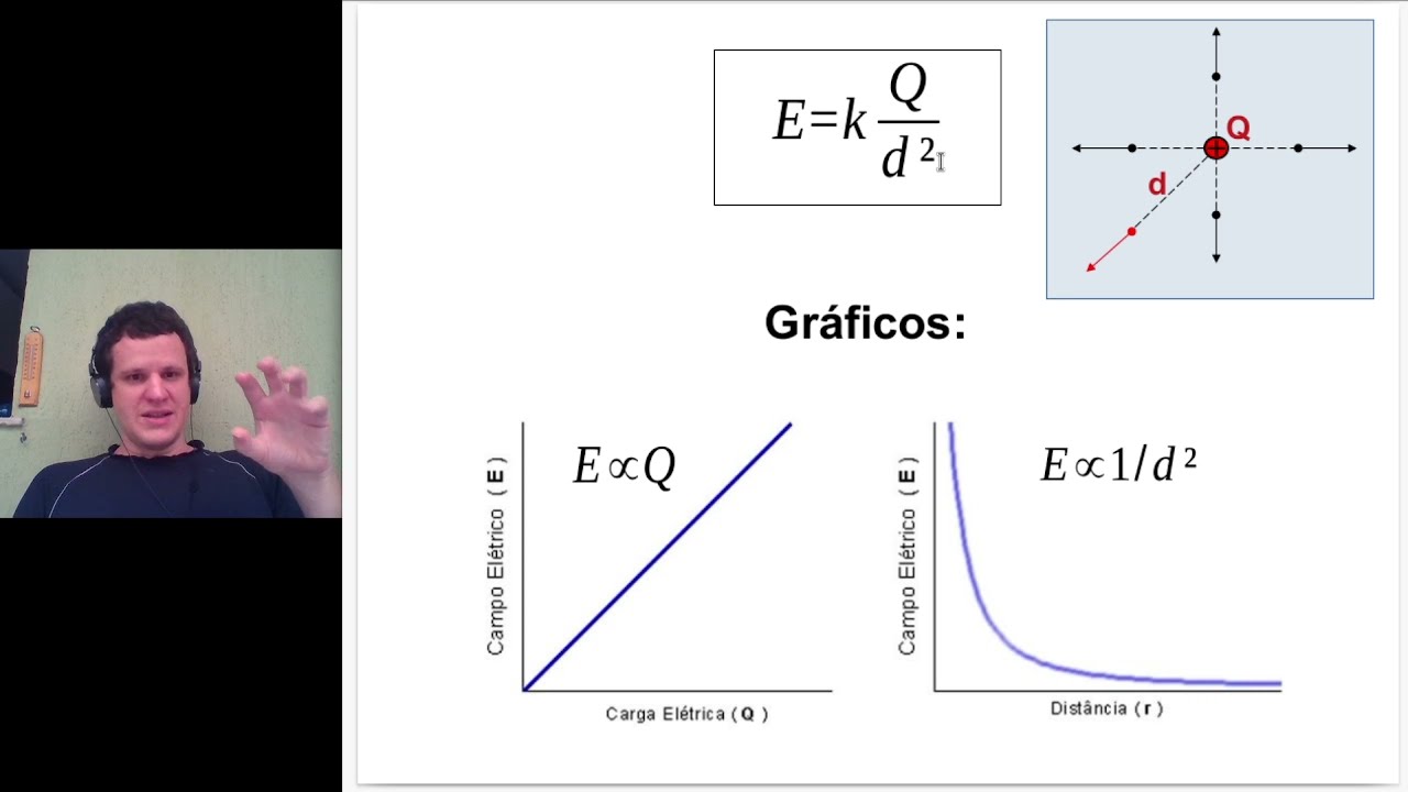 Campo elétrico - parte I