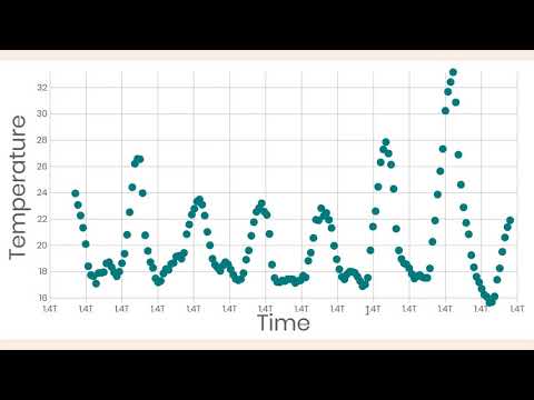 Datavis 2020 Episode 26   Working with Time