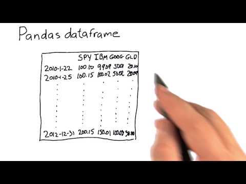 Pandas dataframe recap