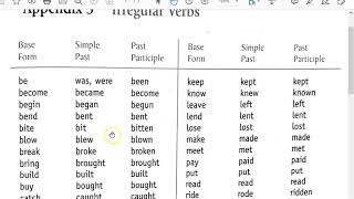Download lagu Irregular Verbs List Part I: Pronunciation of Simple Past Tense and Past Participles mp3