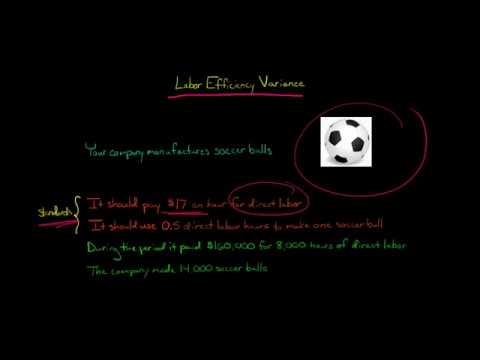 Management by Exception | Managerial Accounting