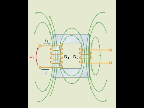 Funcionamento do transformador ideal