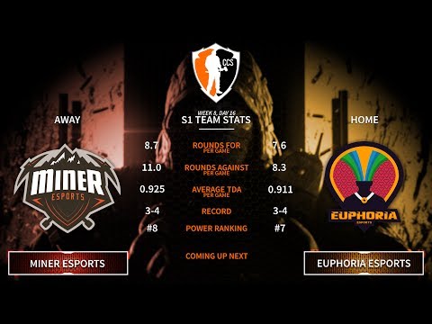 NA/PC Invite League - Week 8, Day 16 - Miner Esports Vs. Euphoria eSports