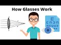 How Glasses Work to Correct Vision - MooMooMath and Science How Glasses Work to Correct Vision