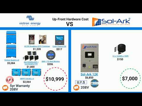 Victron vs SMA vs 12K