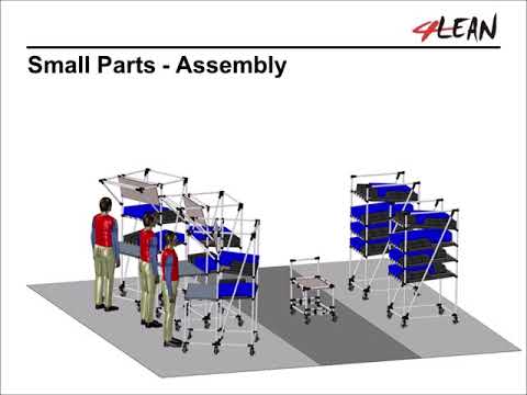 Lean Manufacturing - 4Lean - Lean Games