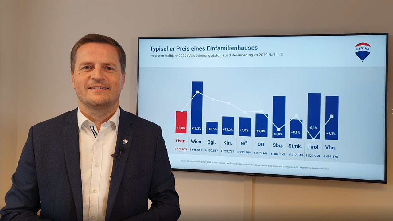 RE/MAX ImmoSpiegel - Geschäftsführer von RE/MAX Austria, Bernhard Reikersdorfer, MBA über den Einfamilienhausmarkt 2020 - 1. Halbjahr