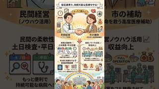 【松戸市】赤字の総合医療センターはどうなる？痛みを伴う大改革と、未来を守り抜く「次の一手」🏥#Shorts
