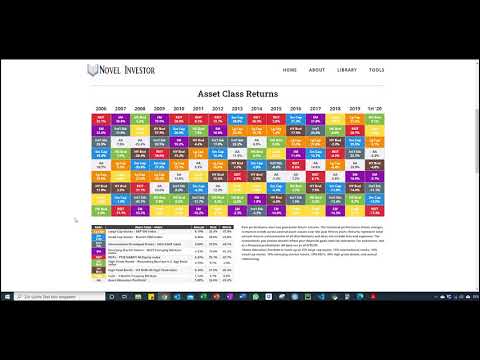 Visualization of Asset Class Returns | VBA