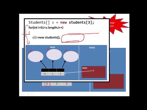 Java Programming Array Of Objects Introduction Exercise Nullpointerexception