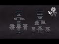Ice Age Scrat Tales End Credits
