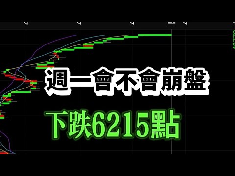 期貨下跌6215點：週一會不會崩盤？