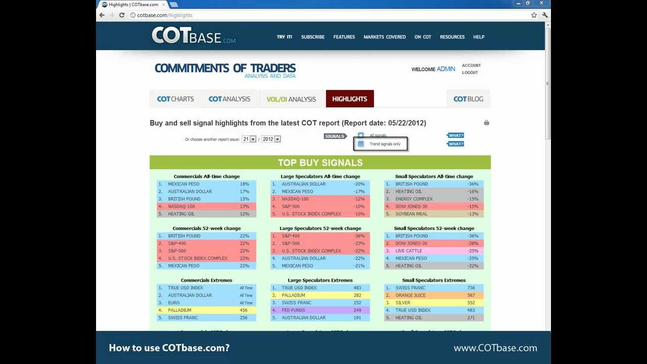 How to use COTbase.com?
